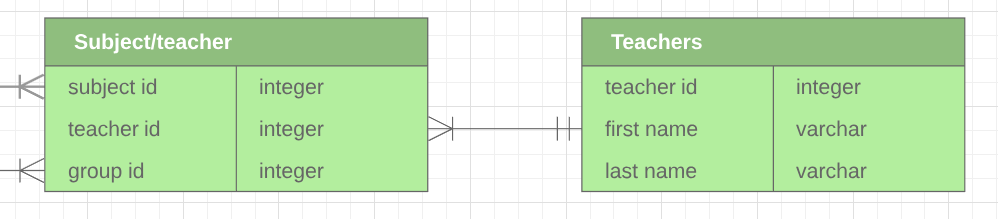 2-1-sql-basics-nd111-data-science-ii-notebook